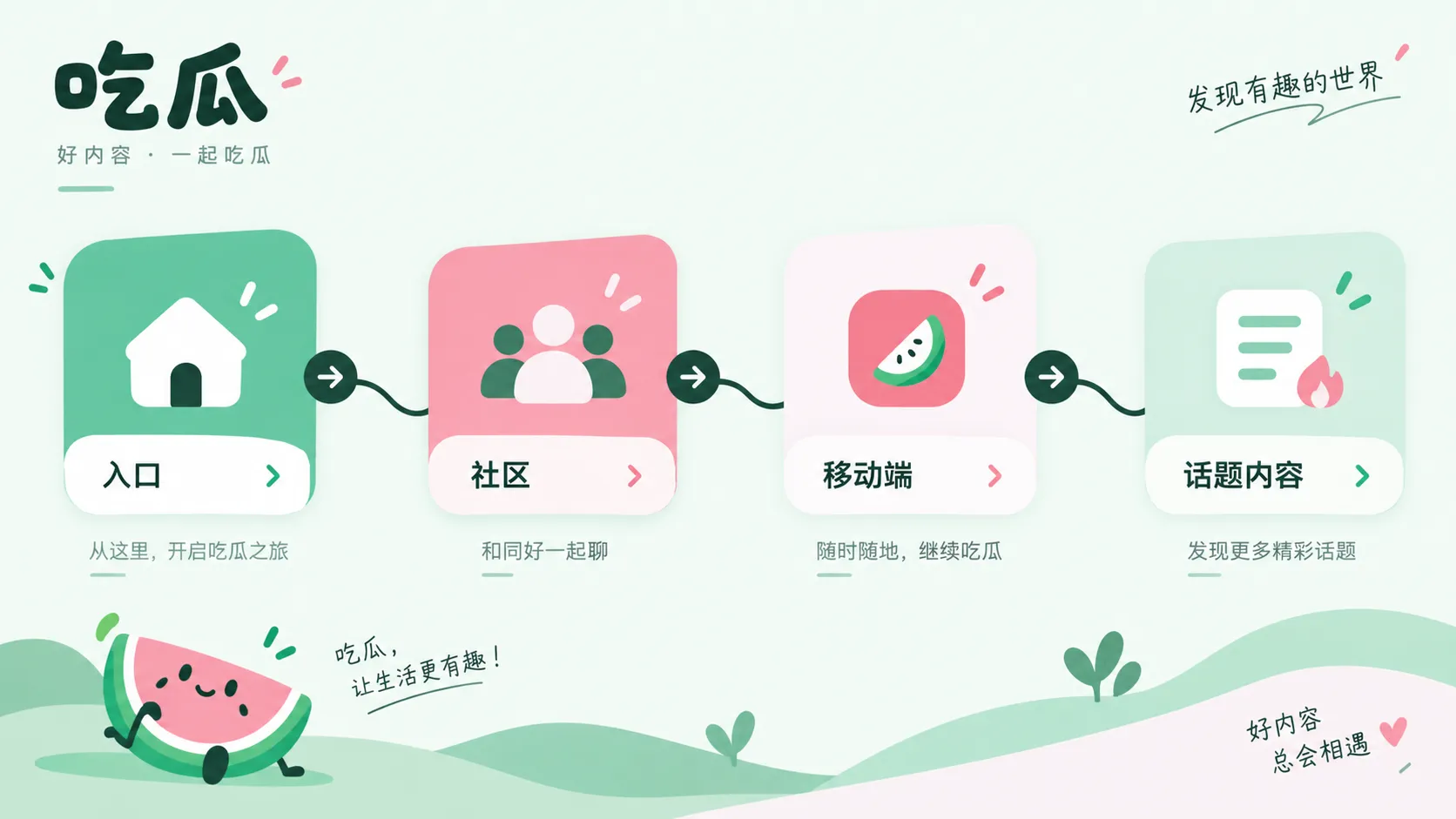 线索判断与内容核验